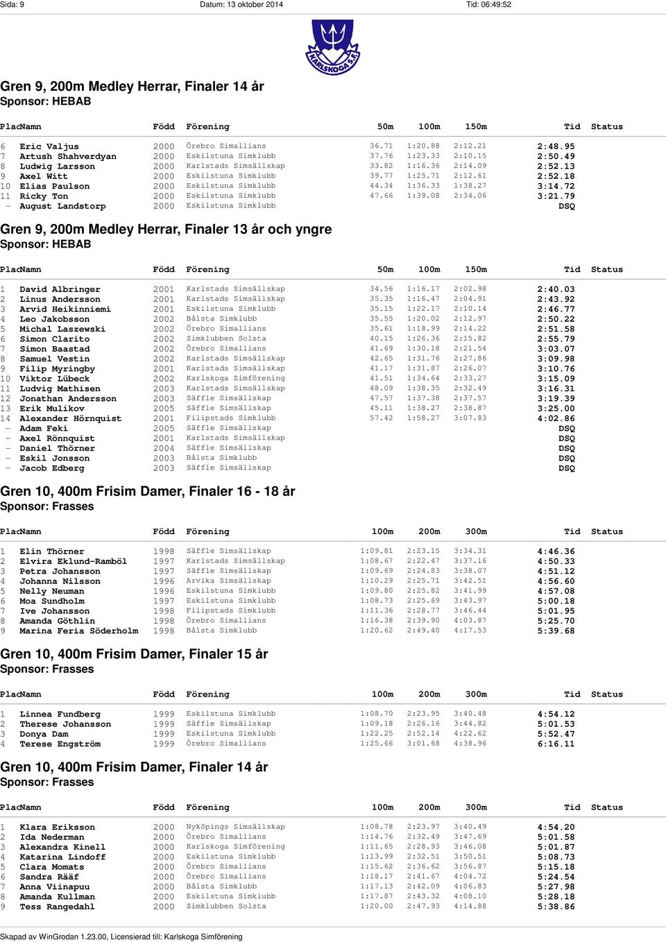 77 1:25.71 2:12.61 2:52.18 10 Elias Paulson 2000 Eskilstuna Simklubb 44.34 1:36.33 1:38.27 3:14.72 11 Ricky Ton 2000 Eskilstuna Simklubb 47.66 1:39.08 2:34.06 3:21.