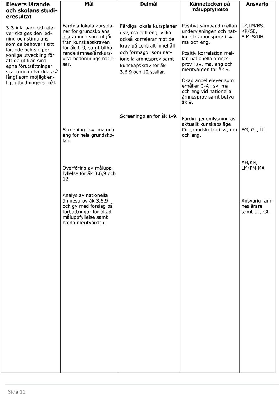 Färdiga lokala kursplaner för grundskolans alla ämnen som utgår från kunskapskraven för åk 1-9, samt tillhörande ämnes/årskursvisa bedömningsmatriser.