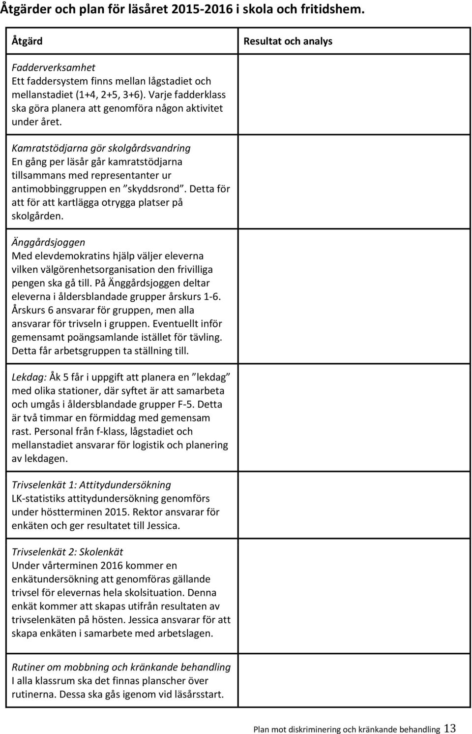 Kamratstödjarna gör skolgårdsvandring En gång per läsår går kamratstödjarna tillsammans med representanter ur antimobbinggruppen en skyddsrond.