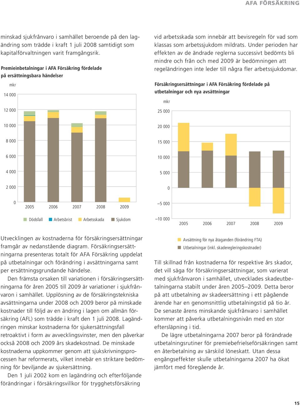 Under perioden har effekten av de ändrade reglerna successivt bedömts bli mindre och från och med 2009 är bedömningen att regeländringen inte leder till några fler arbetssjukdomar.