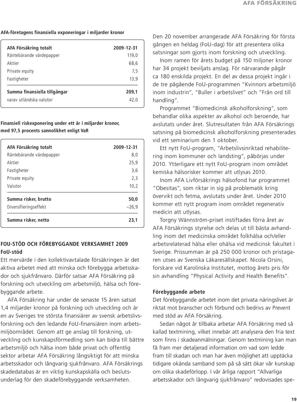 Räntebärande värdepapper 8,0 Aktier 25,9 Fastigheter 3,6 Private equity 2,3 Valutor 10,2 Summa risker, brutto 50,0 Diversifieringseffekt 26,9 Summa risker, netto 23,1 FOUSTÖD OCH FÖREBYGGANDE