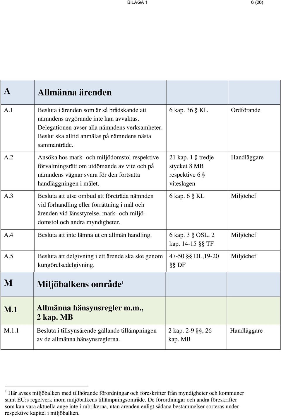 2 Ansöka hos mark- och miljödomstol respektive förvaltningsrätt om utdömande av vite och på nämndens vägnar svara för den fortsatta handläggningen i målet. 21 kap.