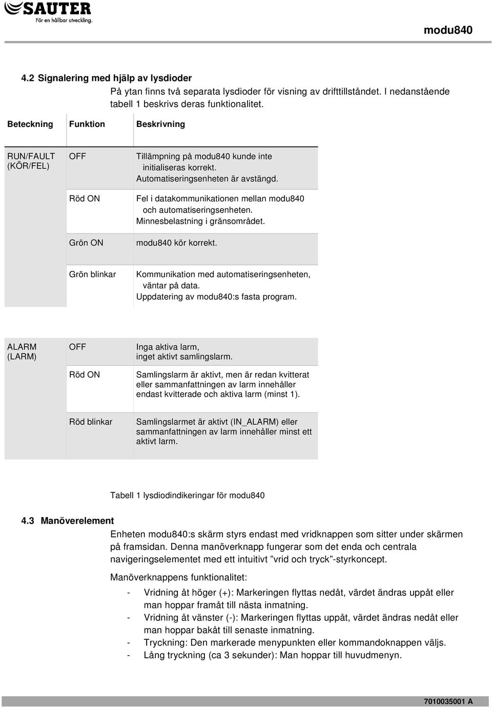 Fel i datakommunikationen mellan modu840 och automatiseringsenheten. Minnesbelastning i gränsområdet. modu840 kör korrekt. Grön blinkar Kommunikation med automatiseringsenheten, väntar på data.