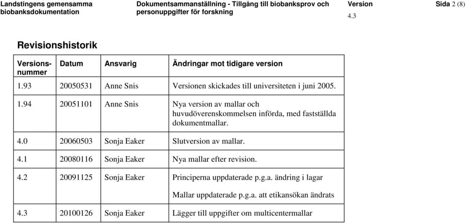 94 20051101 Anne Snis Nya version av mallar och huvudöverenskommelsen införda, med fastställda dokumentmallar. 4.