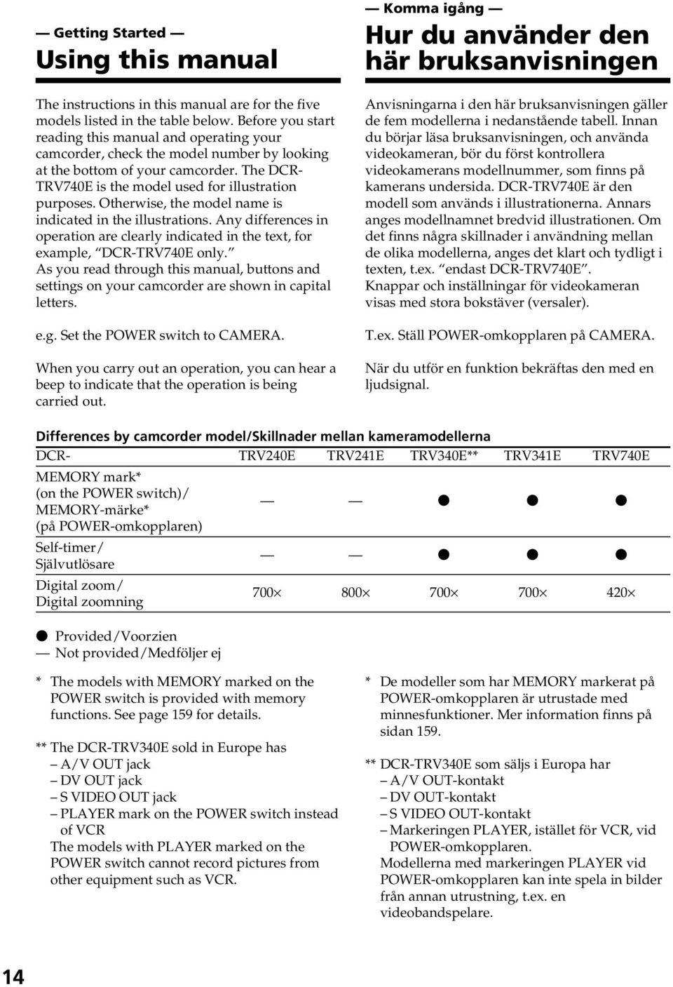 Otherwise, the model name is indicated in the illustrations. Any differences in operation are clearly indicated in the text, for example, DCR-TRV740E only.