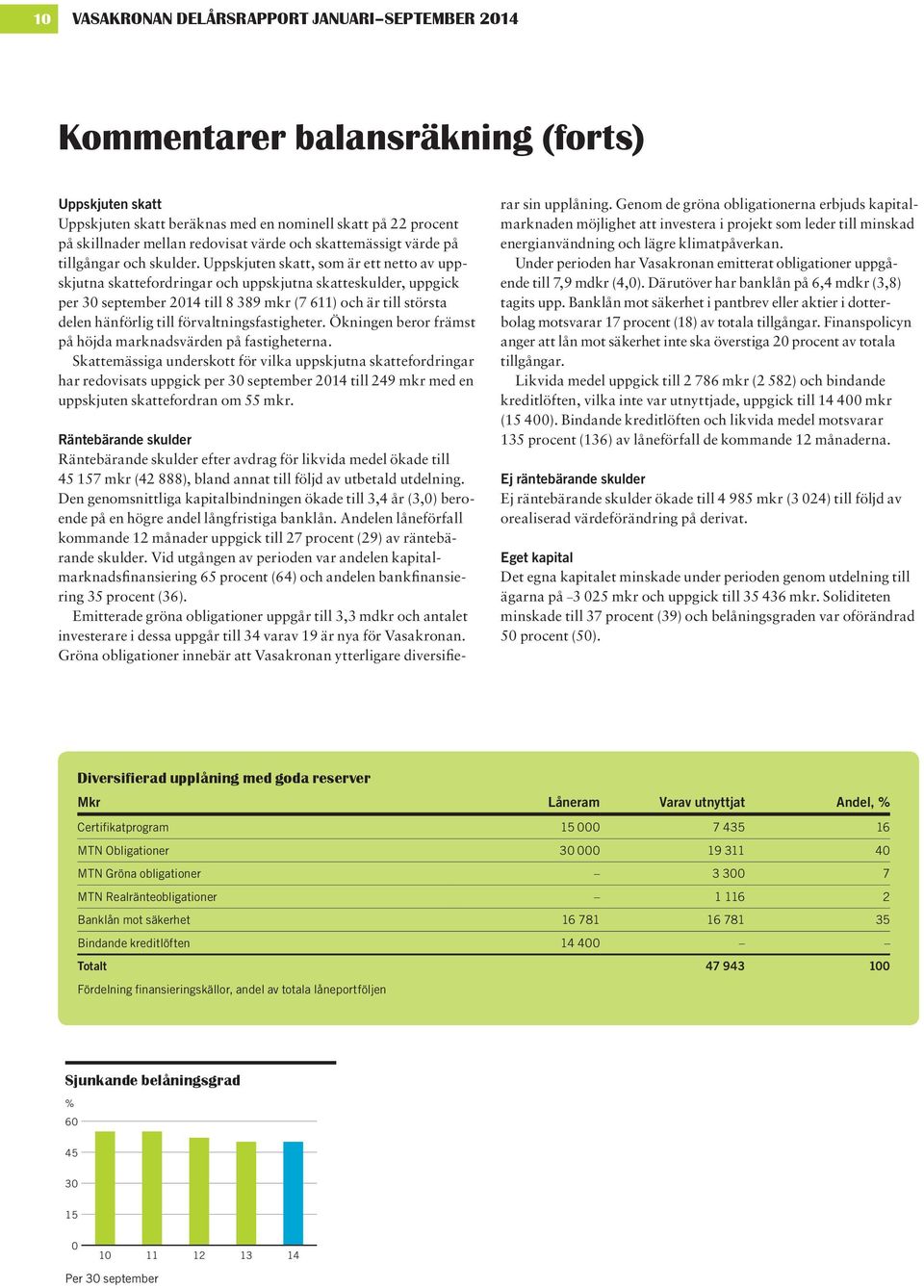 Uppskjuten skatt, som är ett netto av uppskjutna skattefordringar och uppskjutna skatteskulder, uppgick per 30 september 2014 till 8 389 mkr (7 611) och är till största delen hänförlig till