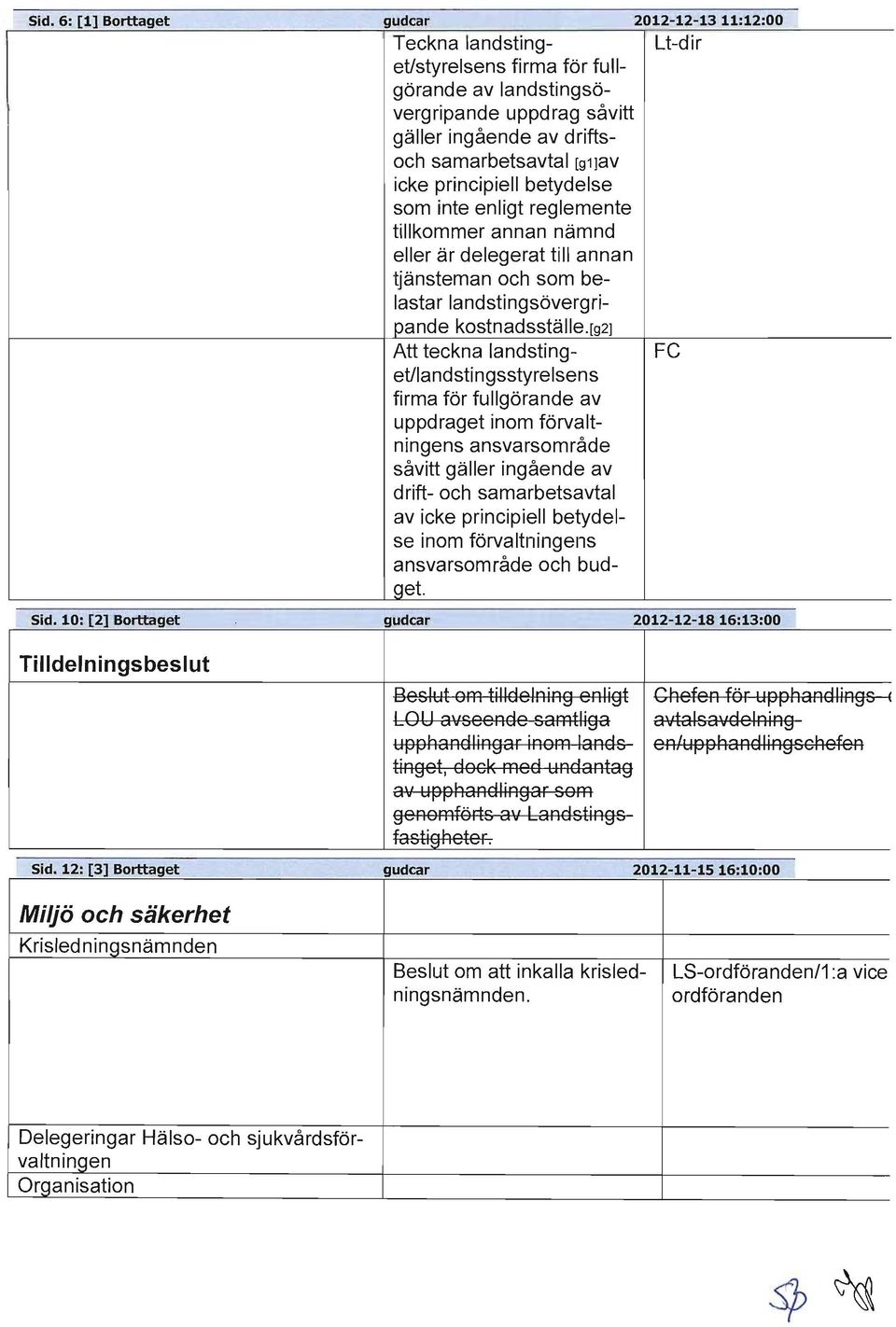 [g2] Att teckna landstinget/landstingsstyrelsens firma för fullgörande av uppdraget inom förvaltningens ansvarsområde såvitt gäller ingående av drift- och samarbetsavtal av icke principiell betydelse