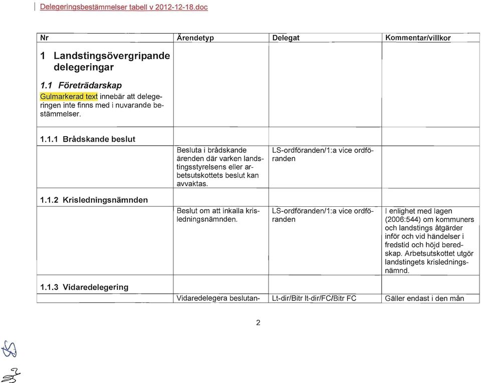 1.1.2 Krisledningsnämnden 1.1.3 Vidaredelegering Beslut om att inkalla kris- LS-ordföranden/1:a vice ordfö- enlighet med lagen ledningsnämnden.