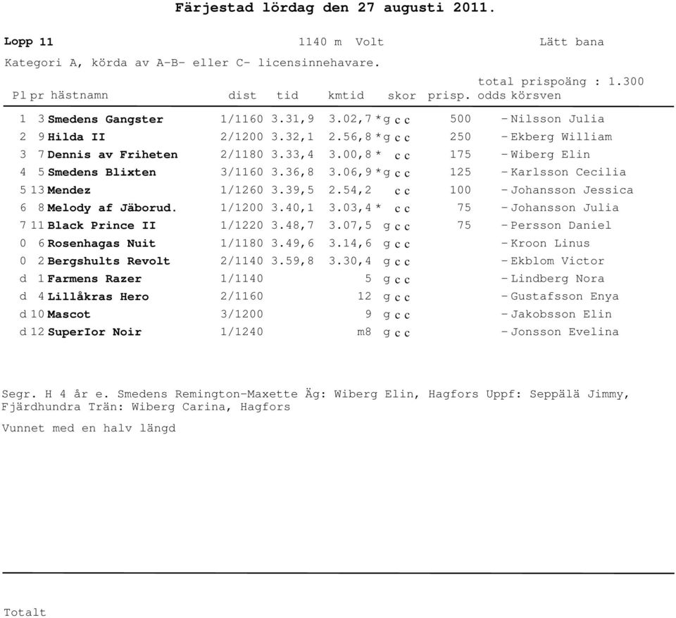 1/10.1,9.,1.,.6,8.9,.0,1.8,7.9,6.9,8.0,7 *.6,8 *.00,8 * c c.06,9 *., c c.0, * c c.07,.1,6.