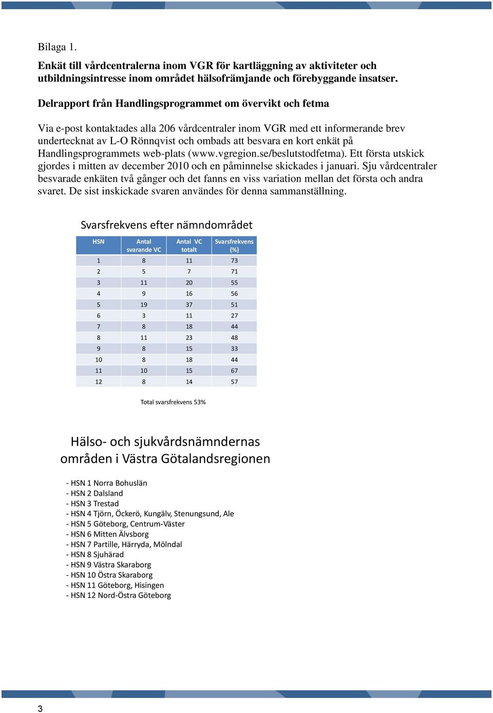 enkät på Handlingsprogrammets web-plats (www.vgregion.se/beslutstodfetma). Ett första utskick gjordes i mitten av december 2010 och en påminnelse skickades i januari.