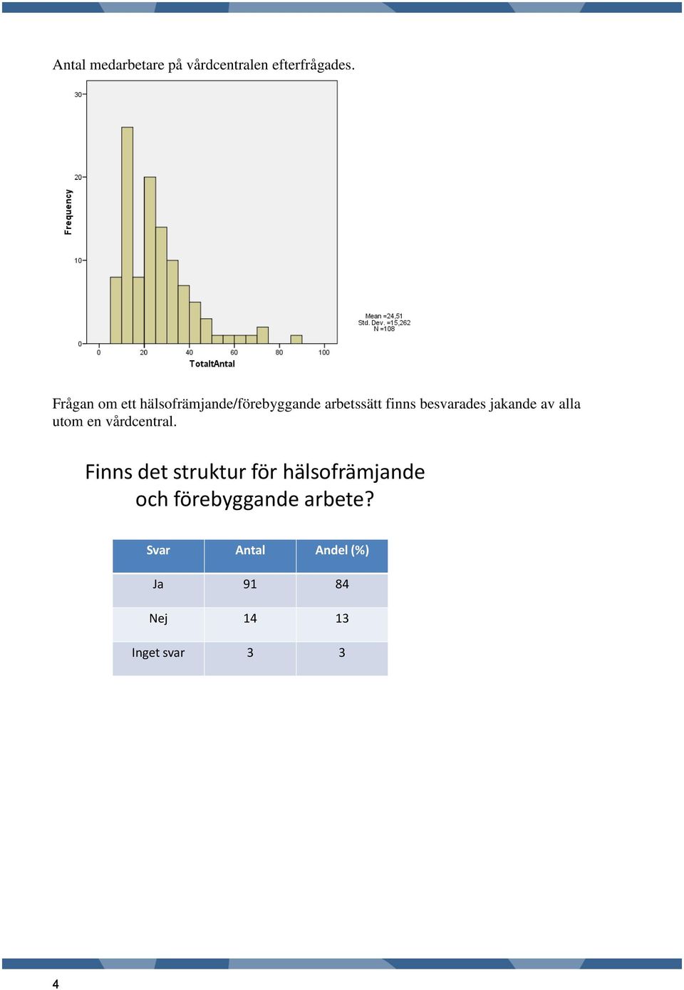 besvarades jakande av alla utom en vårdcentral.