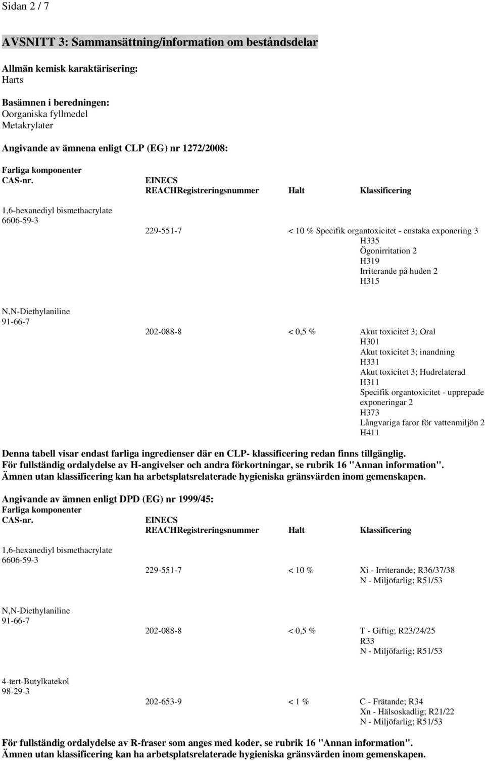 Irriterande på huden 2 H315 202-088-8 < 0,5 % Akut toxicitet 3; Oral H301 Akut toxicitet 3; inandning H331 Akut toxicitet 3; Hudrelaterad H311 Specifik organtoxicitet - upprepade exponeringar 2 H373