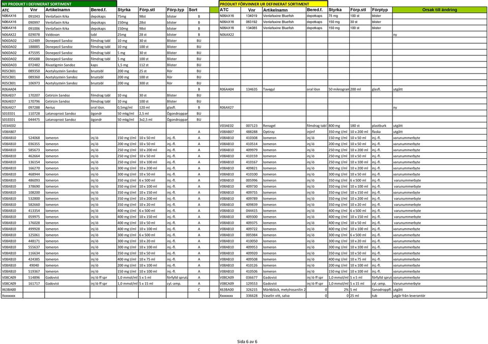 029078 Valdoxan tabl 25mg 28 st blister B N06AX22 ny N06DA02 152489 Donepezil Sandoz filmdrag tabl 10 mg 30 st Blister BU N06DA02 188885 Donepezil Sandoz filmdrag tabl 10 mg 100 st Blister BU N06DA02