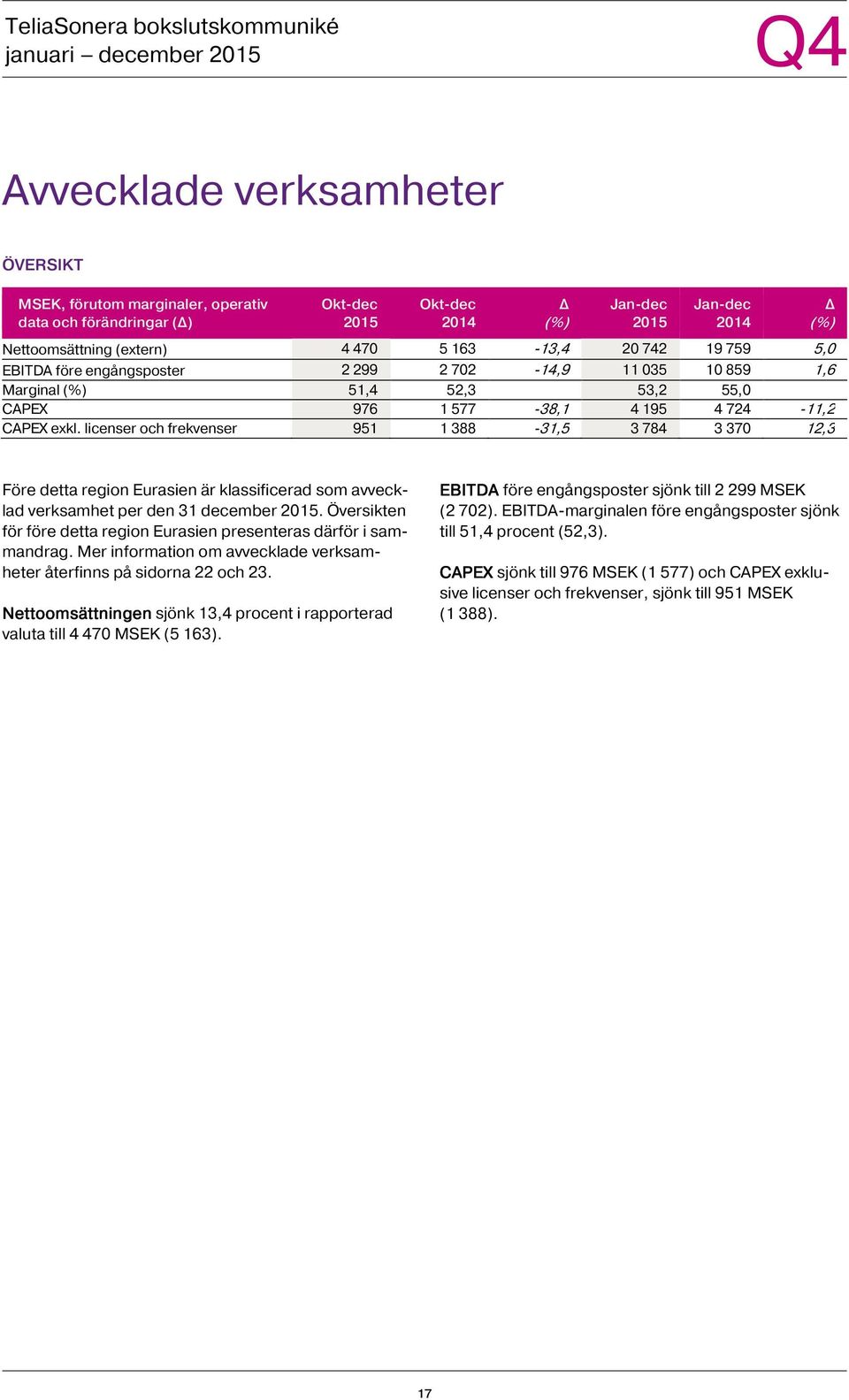 licenser och frekvenser 951 1 388-31,5 3 784 3 370 12,3 Före detta region Eurasien är klassificerad som avvecklad verksamhet per den 31 december.