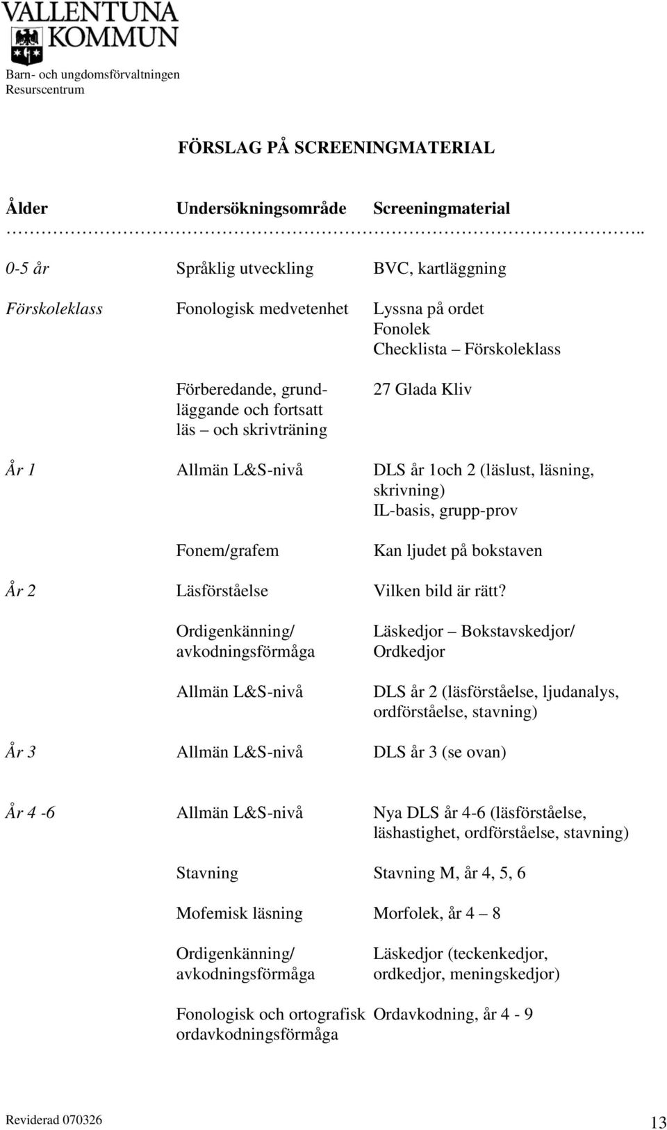 Glada Kliv År 1 Allmän L&S-nivå DLS år 1och 2 (läslust, läsning, skrivning) IL-basis, grupp-prov Fonem/grafem Kan ljudet på bokstaven År 2 Läsförståelse Vilken bild är rätt?