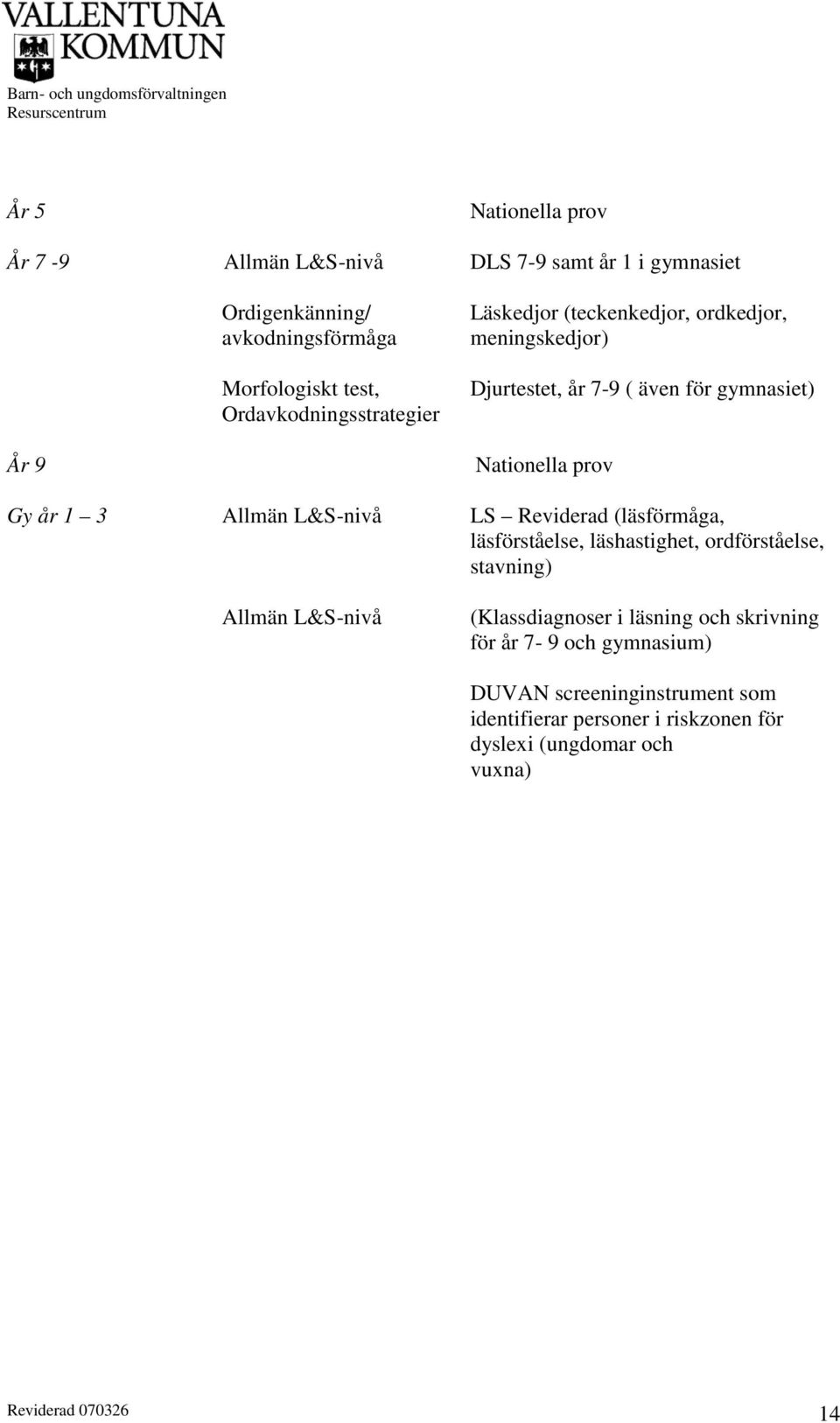 år 1 3 Allmän L&S-nivå LS Reviderad (läsförmåga, läsförståelse, läshastighet, ordförståelse, stavning) Allmän L&S-nivå (Klassdiagnoser i