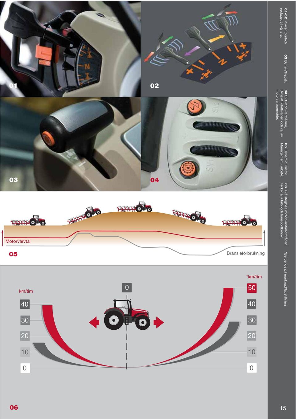 05 Dynamic Tractor Management i arbete.