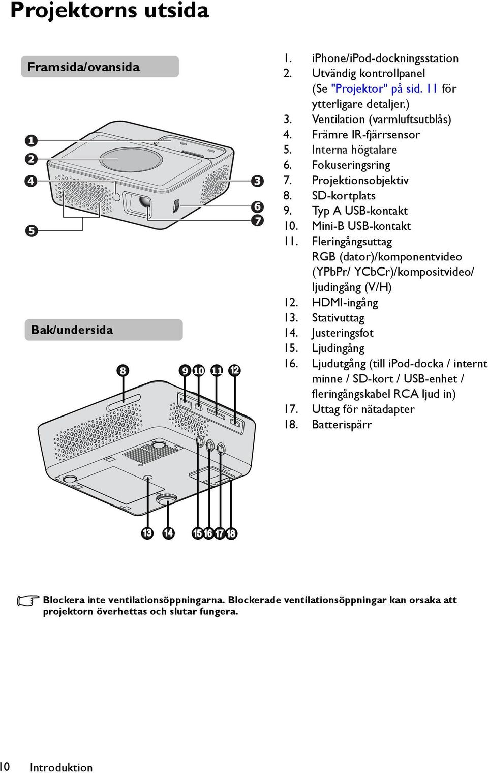 ) Ventilation (varmluftsutblås) Främre IR-fjärrsensor Interna högtalare Fokuseringsring Projektionsobjektiv SD-kortplats Typ A USB-kontakt Mini-B USB-kontakt Fleringångsuttag RGB