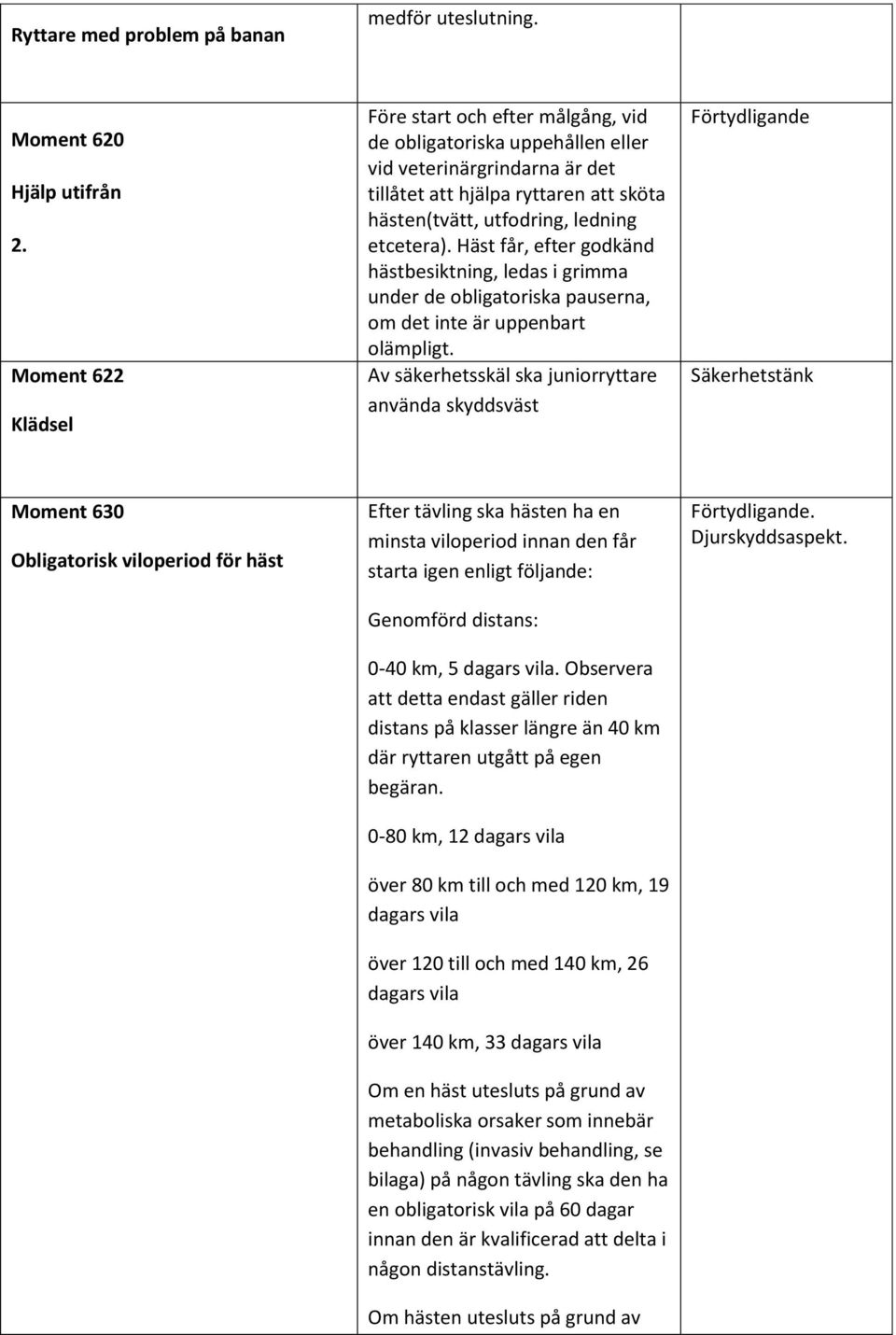 Häst får, efter godkänd hästbesiktning, ledas i grimma under de obligatoriska pauserna, om det inte är uppenbart olämpligt.