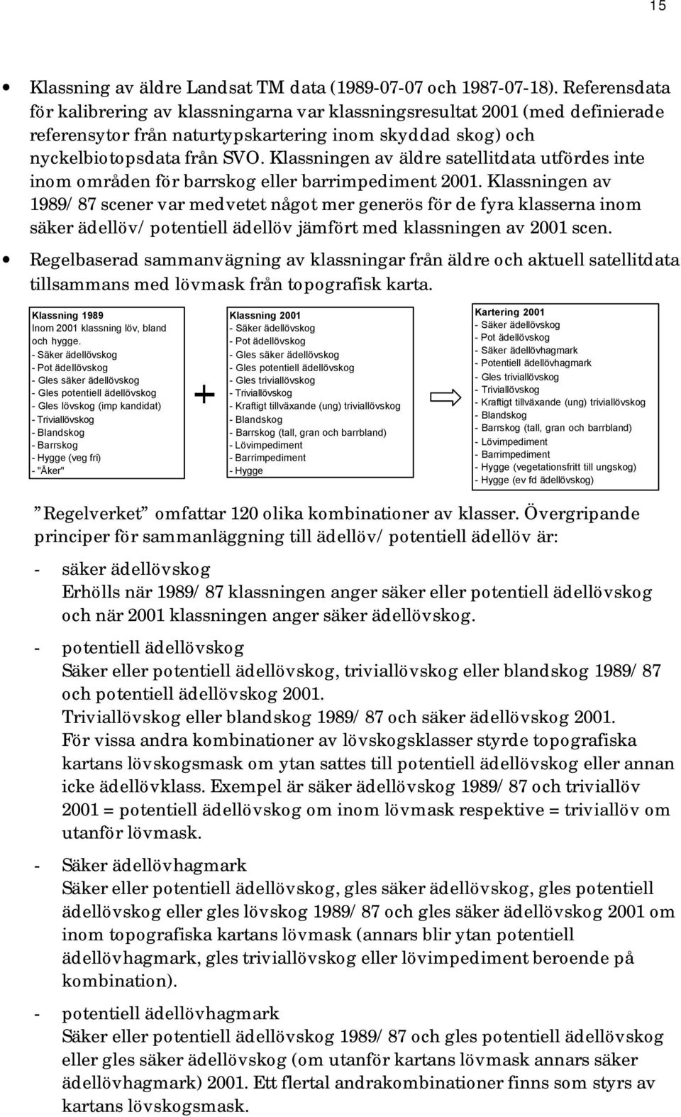 Klassningen av äldre satellitdata utfördes inte inom områden för barrskog eller barrimpediment 2001.