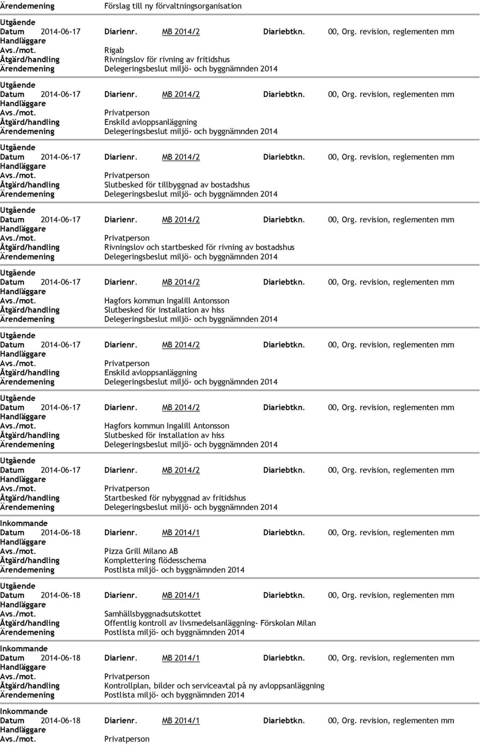 Antonsson Slutbesked för installation av hiss Privatperson Startbesked för nybyggnad av fritidshus Datum 2014-06-18 Diarienr. MB 2014/1 Diariebtkn. 00, Org.