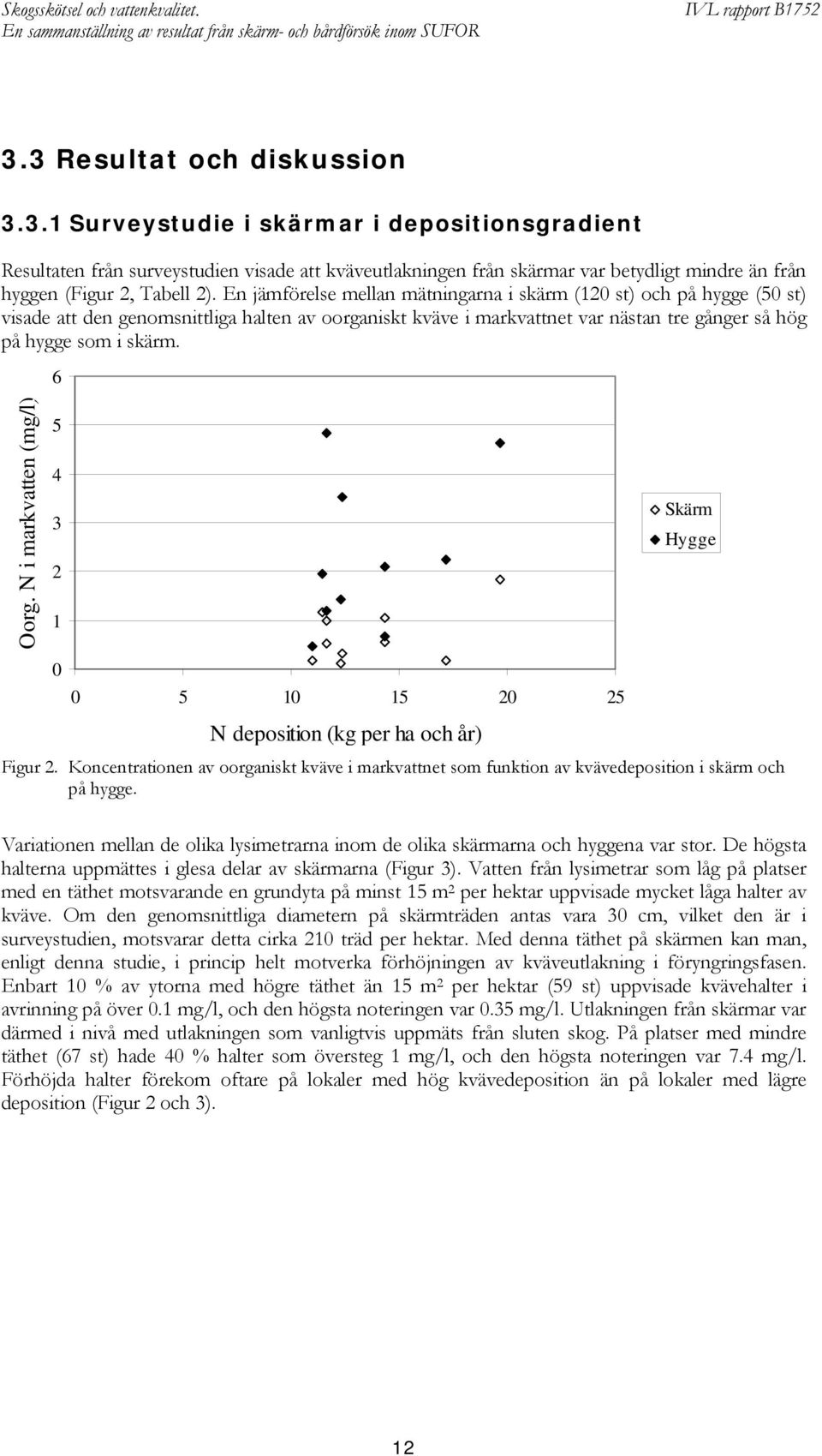 N i markvatten (mg/l). 6 5 4 3 2 1 0 0 5 10 15 20 25 N deposition (kg per ha och år) Skärm Hygge Figur 2.