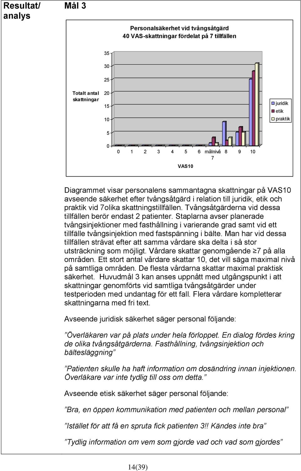 Tvångsåtgärderna vid dessa tillfällen berör endast 2 patienter.