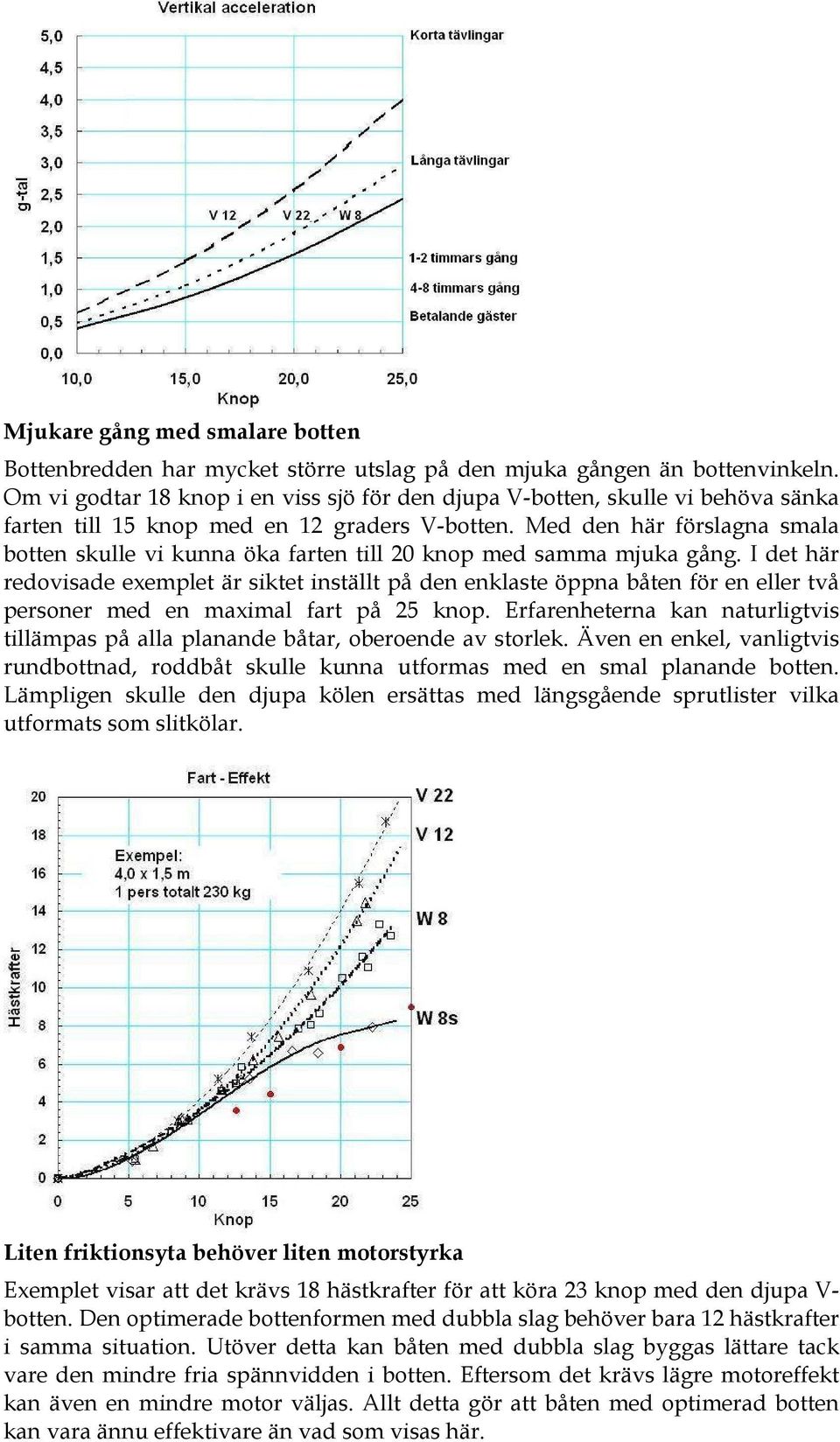 Med den här förslagna smala botten skulle vi kunna öka farten till 20 knop med samma mjuka gång.