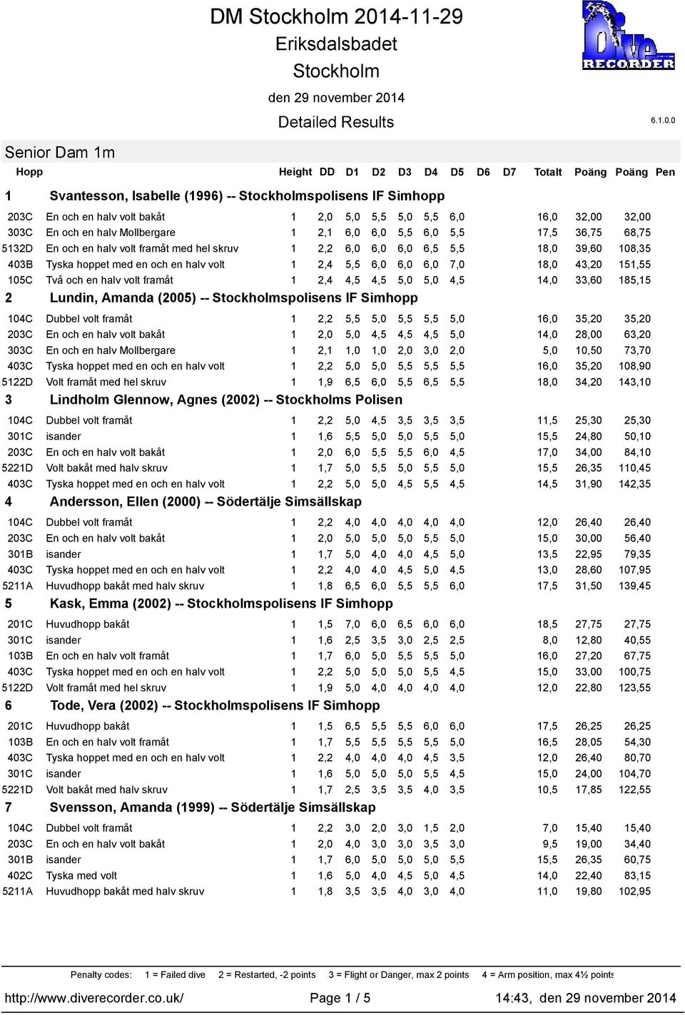 Detailed Results 6..0.