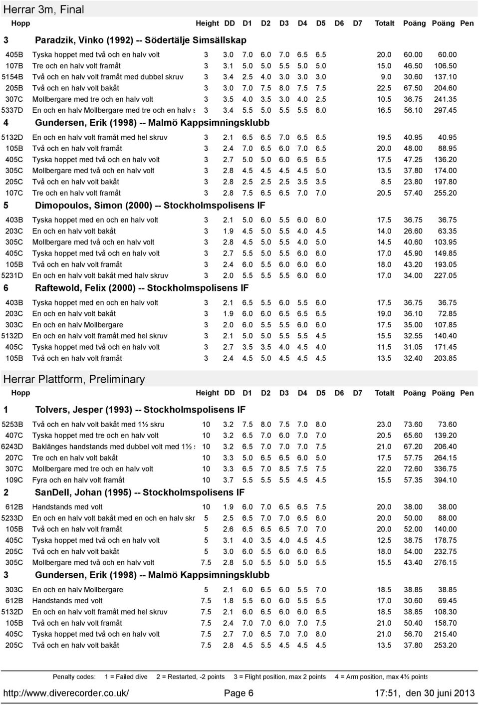 0 2.5 0.5 36.75 24.35 5337D En och en halv Mollbergare med tre och en halv skr3 3.4 5.5 5.0 5.5 5.5 6.0 6.5 56.0 297.