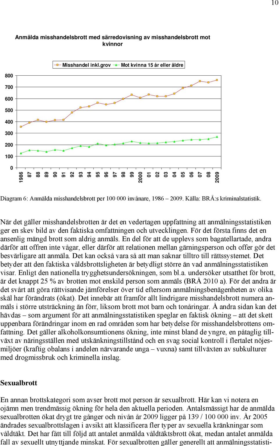 invånare, 1986 2009. Källa: BRÅ:s kriminalstatistik.