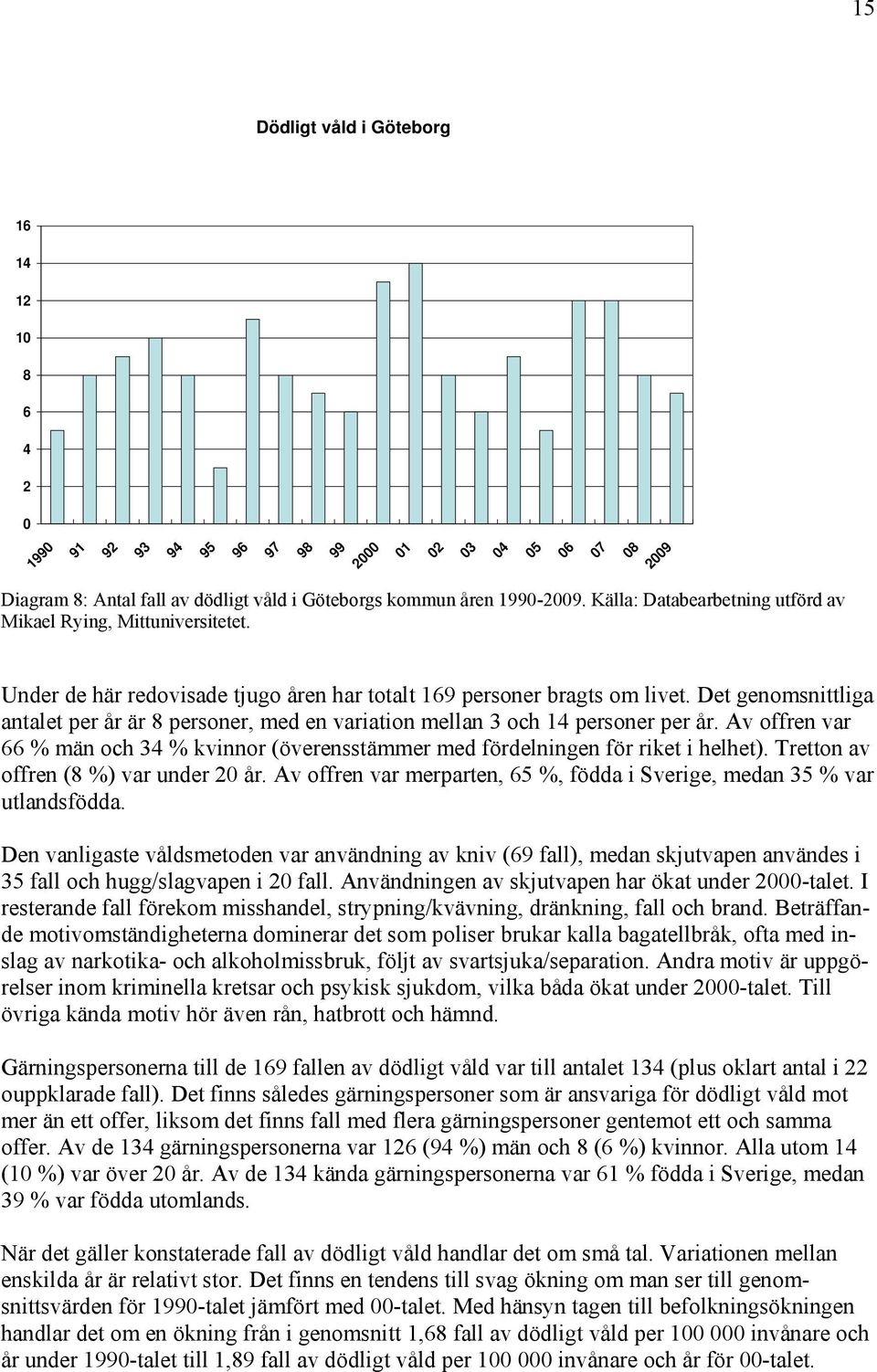 Det genomsnittliga antalet per år är 8 personer, med en variation mellan 3 och 14 personer per år. Av offren var 66 % män och 34 % kvinnor (överensstämmer med fördelningen för riket i helhet).