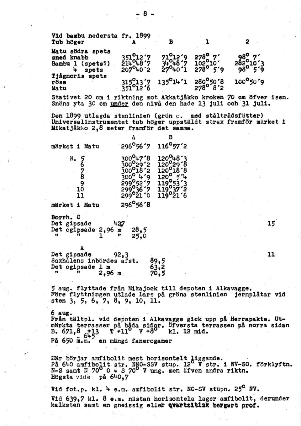 kroken 70 cm <SIv er isen. Snöns yta 30 cm ynrlerden niva den hade 13 juli och 31 juli. Den 1899 utlagda stenllnien (gröna.