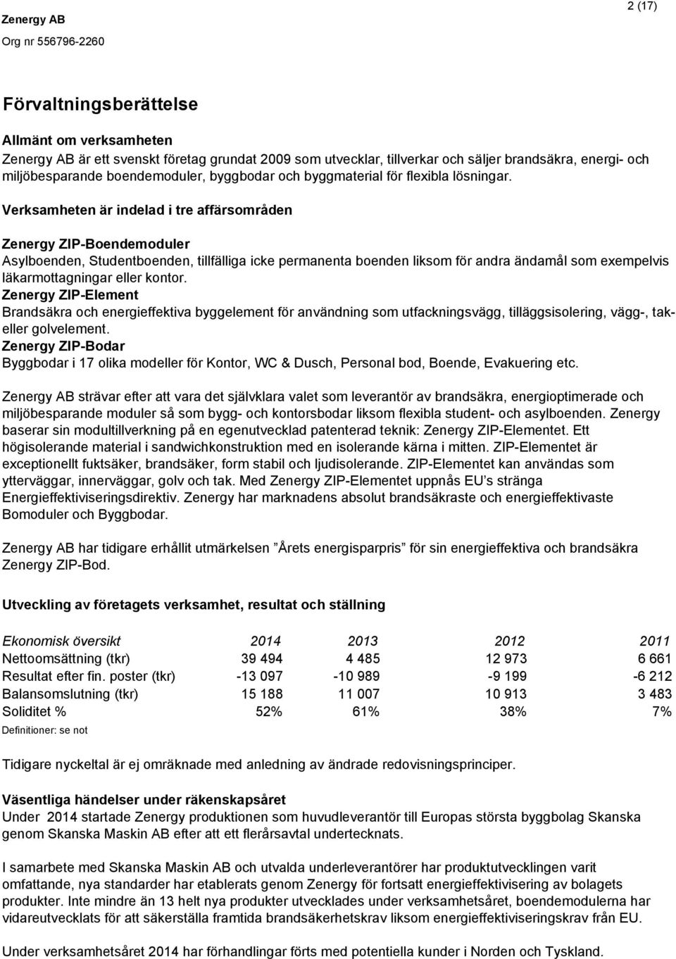 Verksamheten är indelad i tre affärsområden Zenergy ZIP-Boendemoduler Asylboenden, Studentboenden, tillfälliga icke permanenta boenden liksom för andra ändamål som exempelvis läkarmottagningar eller