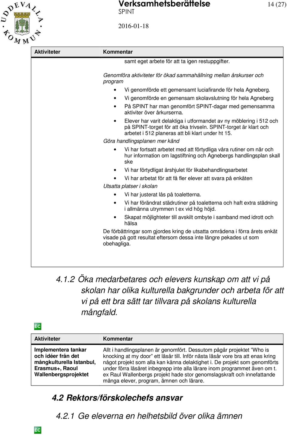 Vi genomförde en gemensam skolavslutning för hela Agneberg På har man genomfört -dagar med gemensamma aktiviter över årkurserna.