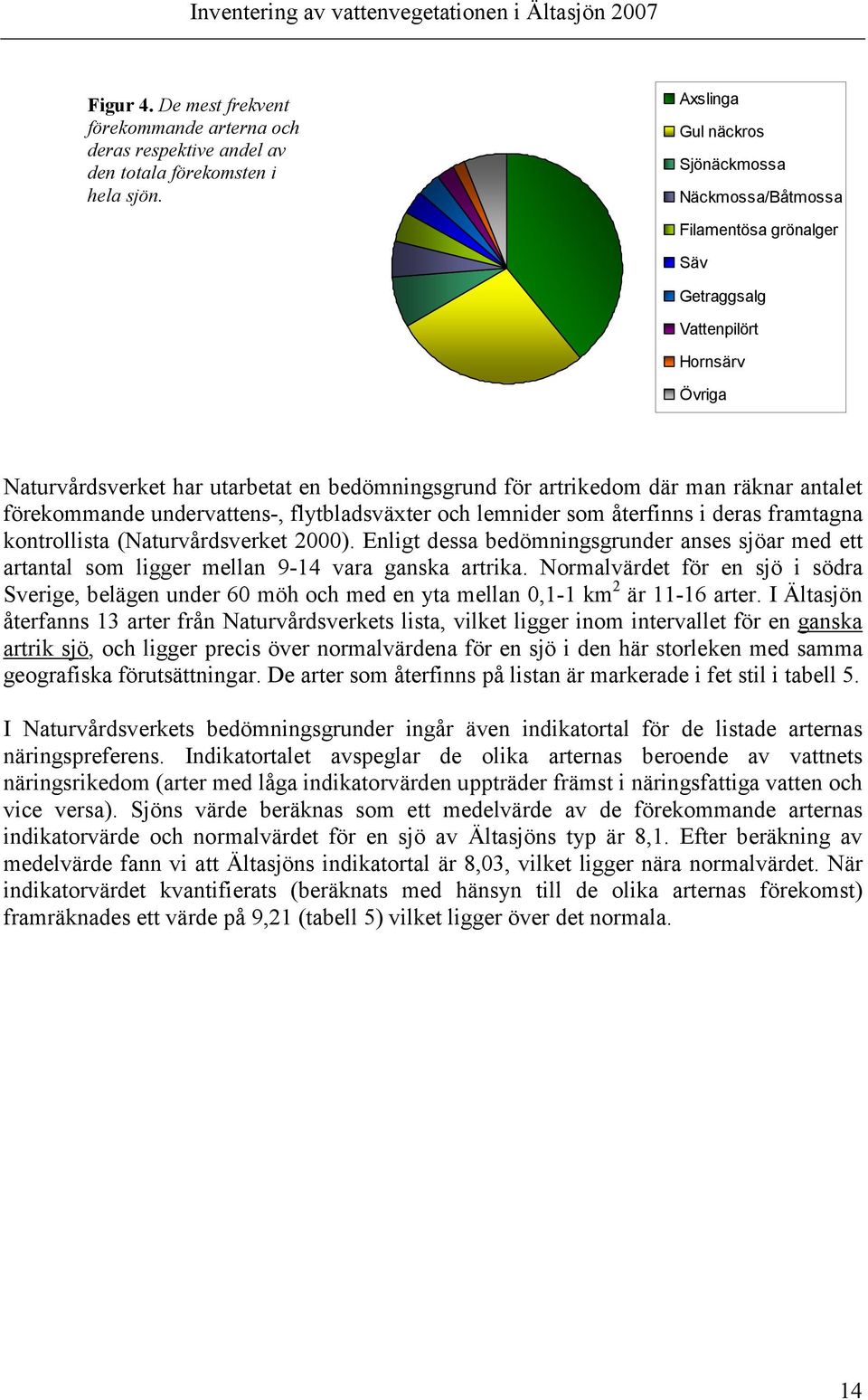 antalet förekommande undervattens-, flytbladsväxter och lemnider som återfinns i deras framtagna kontrollista (Naturvårdsverket 2000).