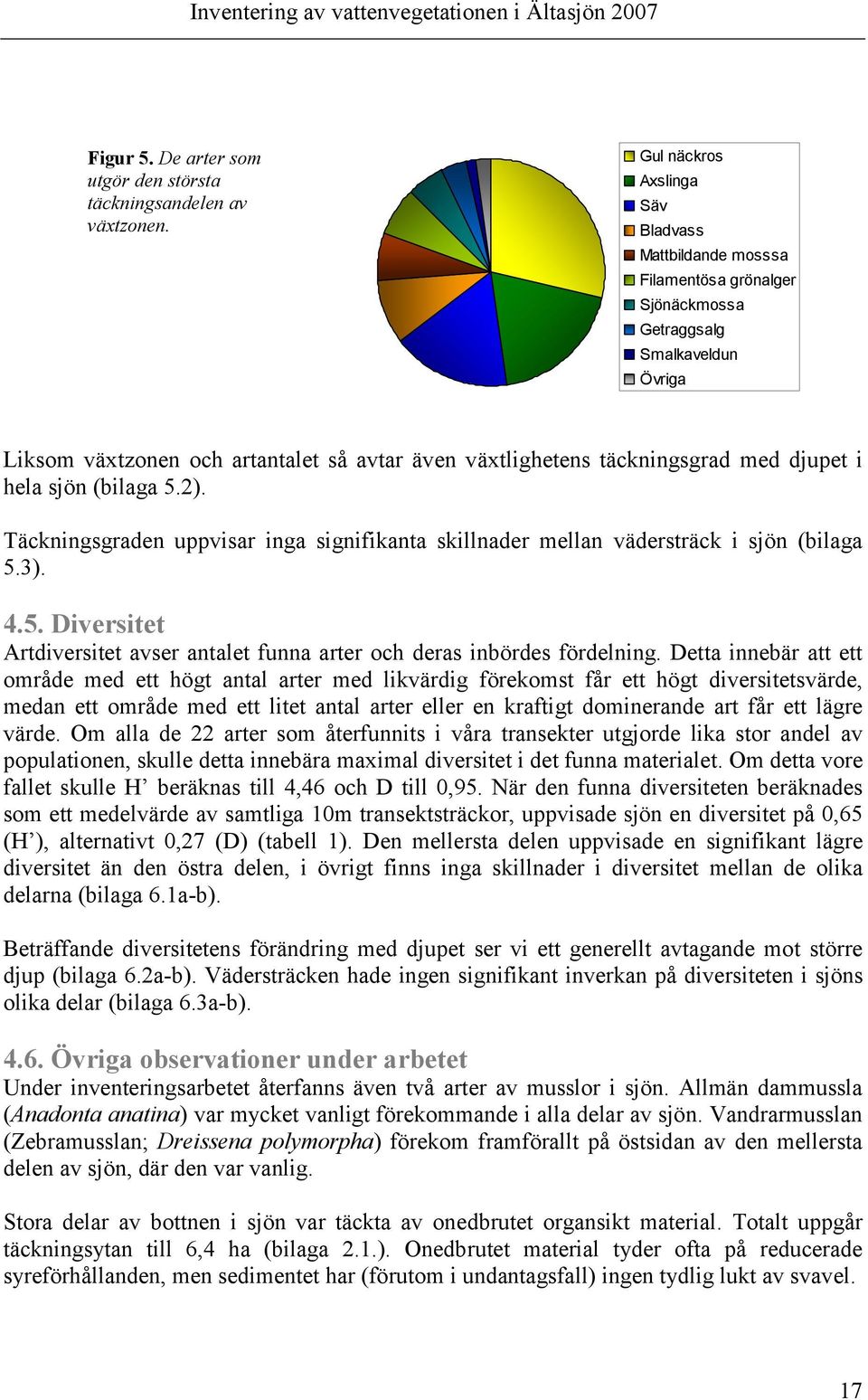 djupet i hela sjön (bilaga 5.2). Täckningsgraden uppvisar inga signifikanta skillnader mellan vädersträck i sjön (bilaga 5.3). 4.5. Diversitet Artdiversitet avser antalet funna arter och deras inbördes fördelning.