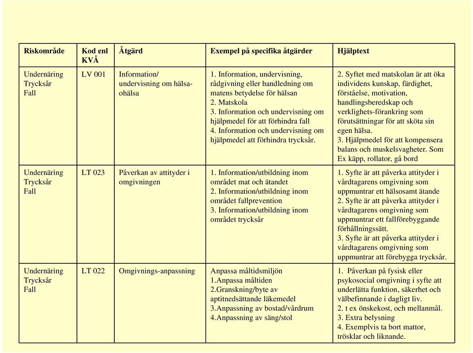 Information och undervisning om hjälpmedel att förhindra trycksår. 2.