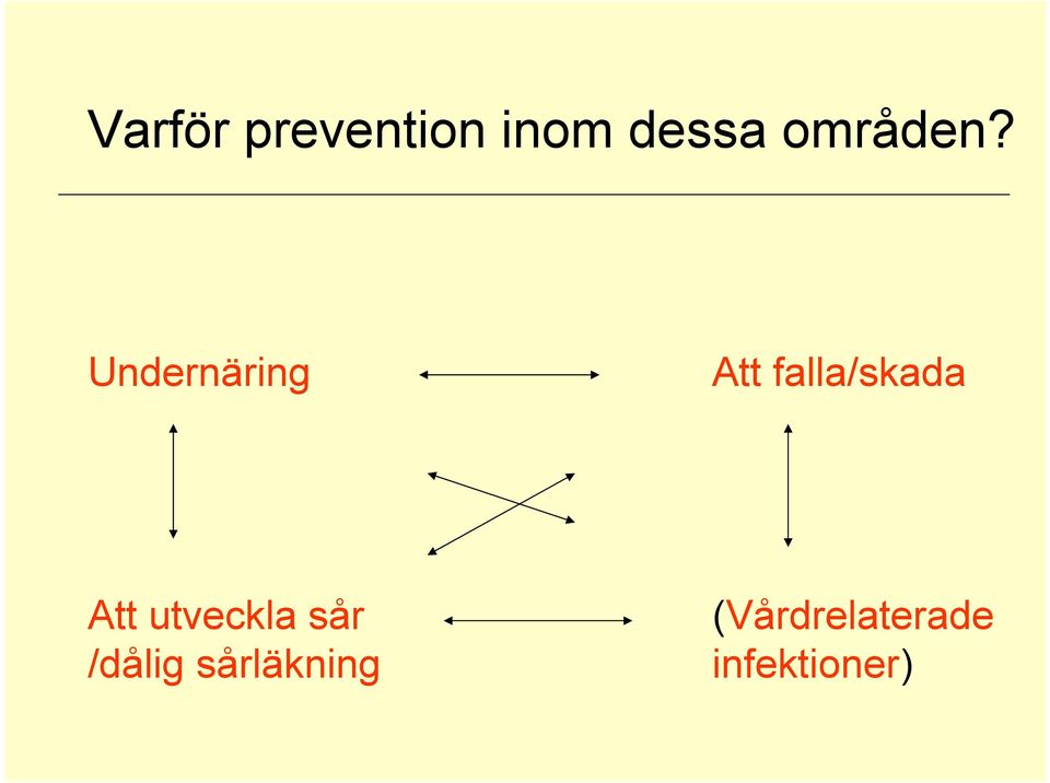 Undernäring Att falla/skada Att