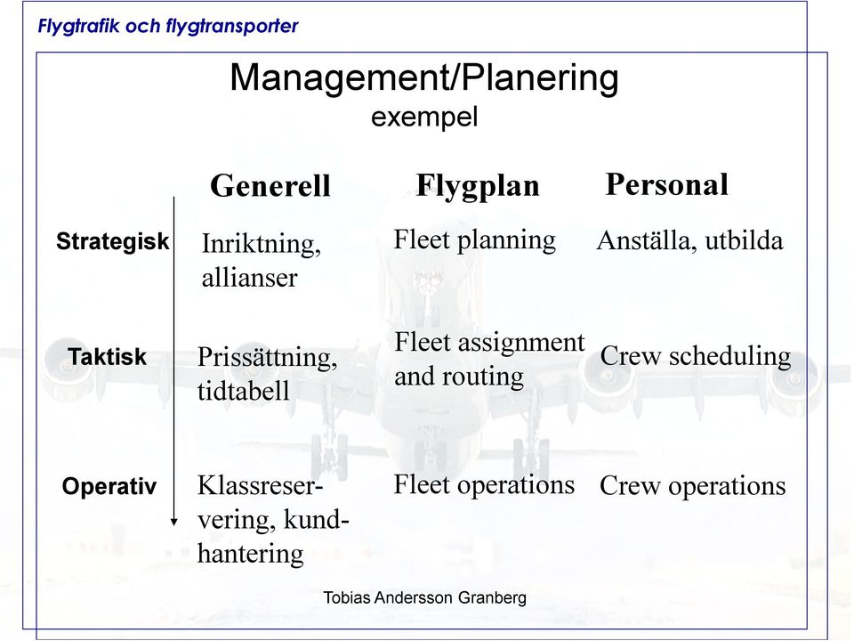 Prissättning, tidtabell Fleet assignment and routing Crew