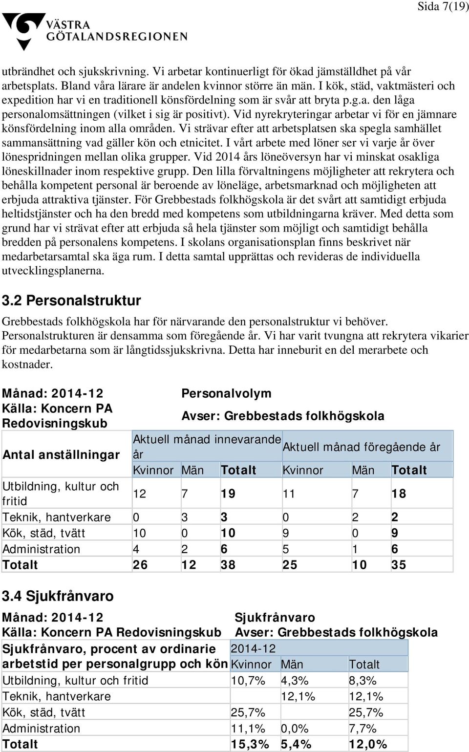 Vid nyrekryteringar arbetar vi för en jämnare könsfördelning inom alla områden. Vi strävar efter att arbetsplatsen ska spegla samhället sammansättning vad gäller kön och etnicitet.