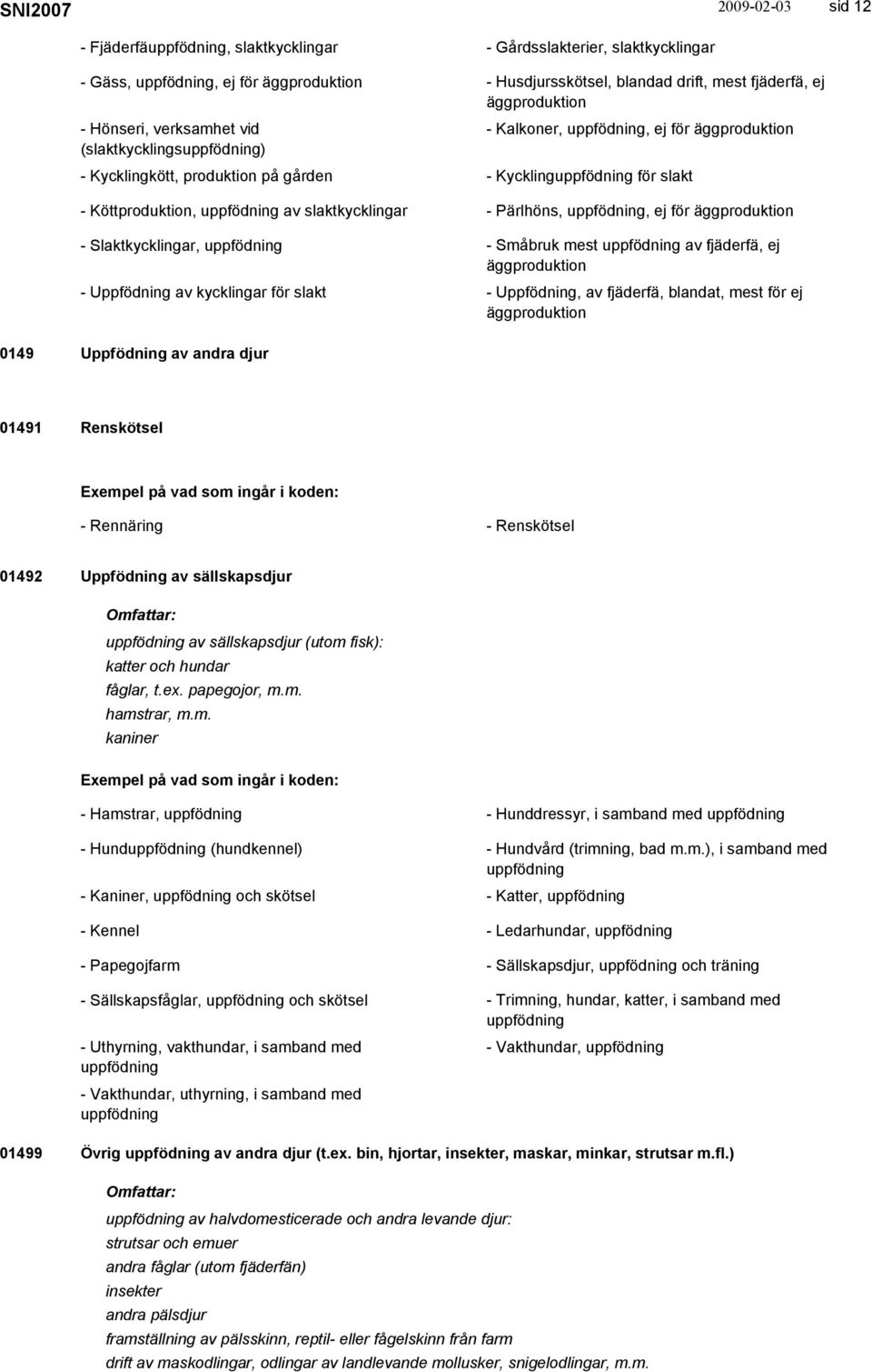 slaktkycklingar - Pärlhöns, uppfödning, ej för äggproduktion - Slaktkycklingar, uppfödning - Småbruk mest uppfödning av fjäderfä, ej äggproduktion - Uppfödning av kycklingar för slakt - Uppfödning,