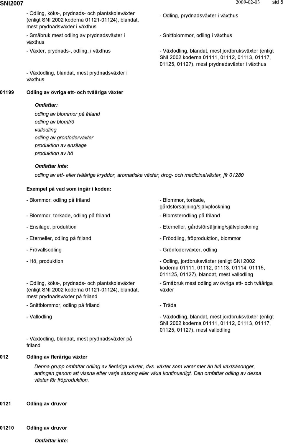 01125, 01127), mest prydnadsväxter i växthus - Växtodling, blandat, mest prydnadsväxter i växthus 01199 Odling av övriga ett- och tvååriga växter odling av blommor på friland odling av blomfrö