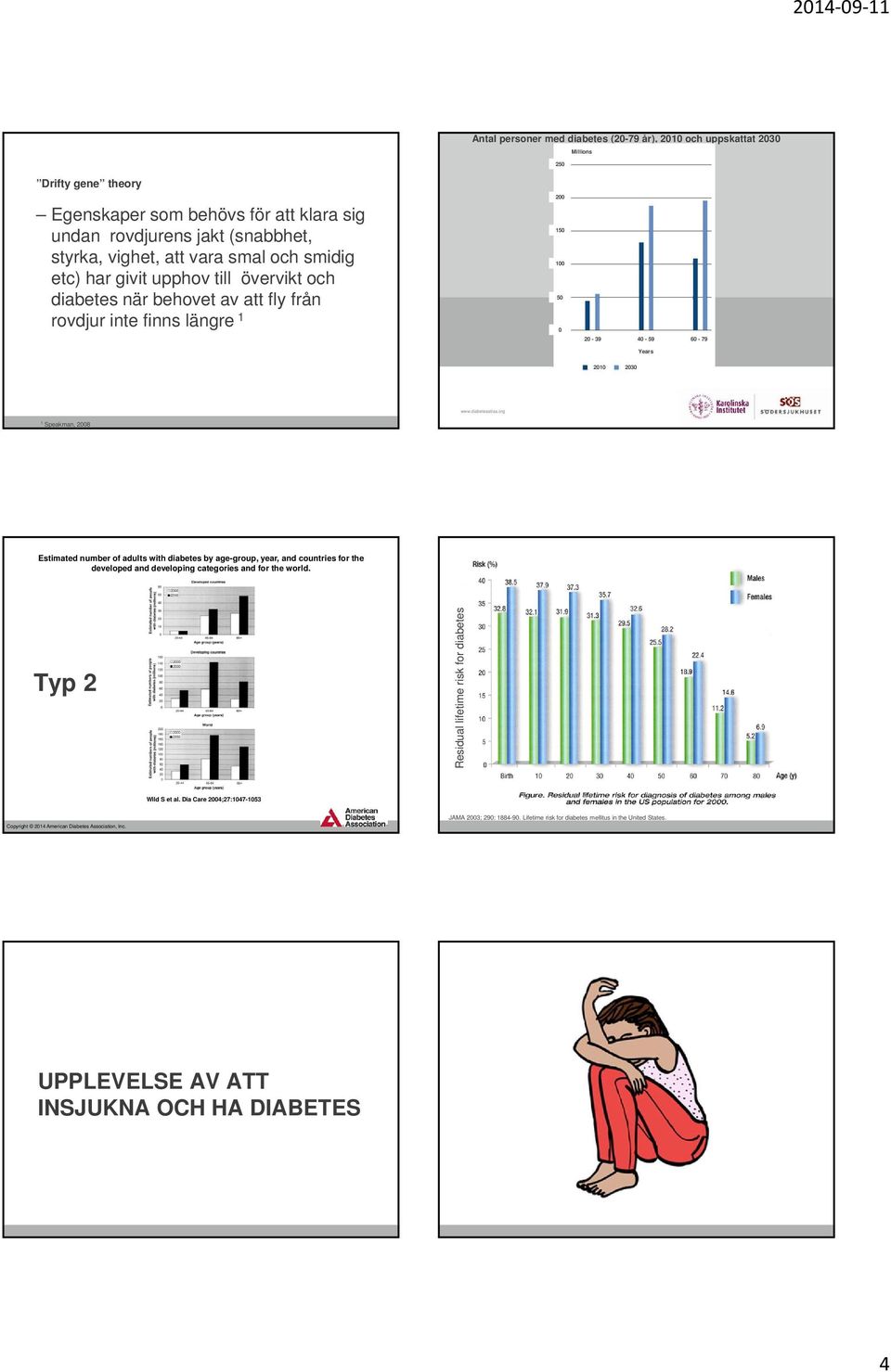 org 1 Speakman, 2008 Estimated number of adults with diabetes by age-group, year, and countries for the developed and developing categories and for the world.