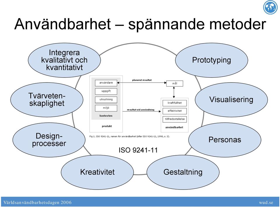 Visualisering Tvärvetenskaplighet