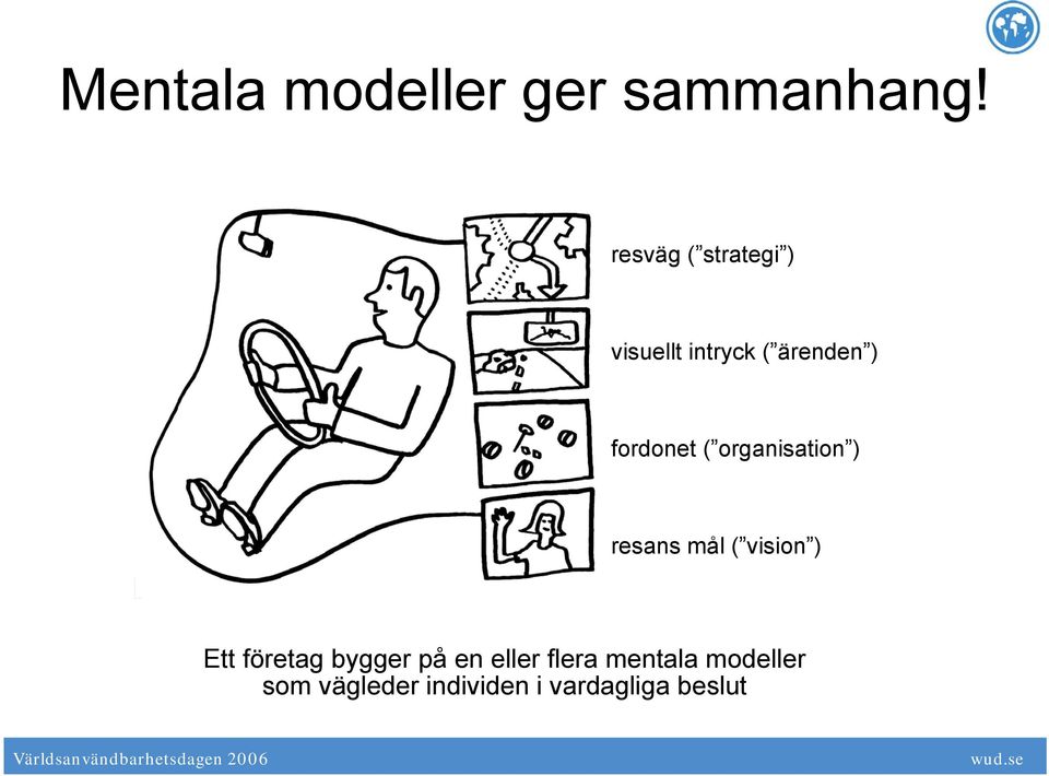 fordonet ( organisation ) resans mål ( vision ) Ett