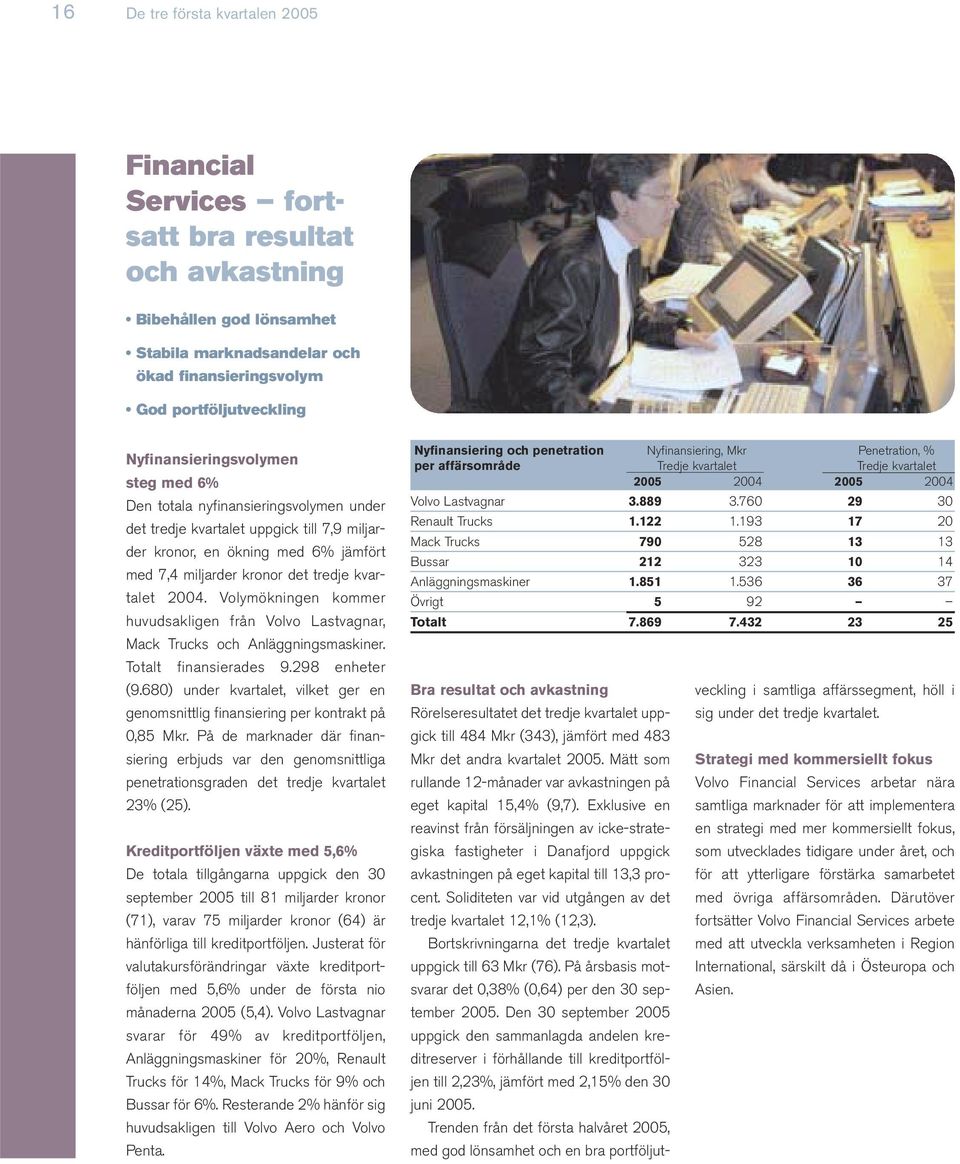 kvartalet 2004. Volymökningen kommer huvudsakligen från Volvo Lastvagnar, Mack Trucks och Anläggningsmaskiner. Totalt finansierades 9.298 enheter (9.