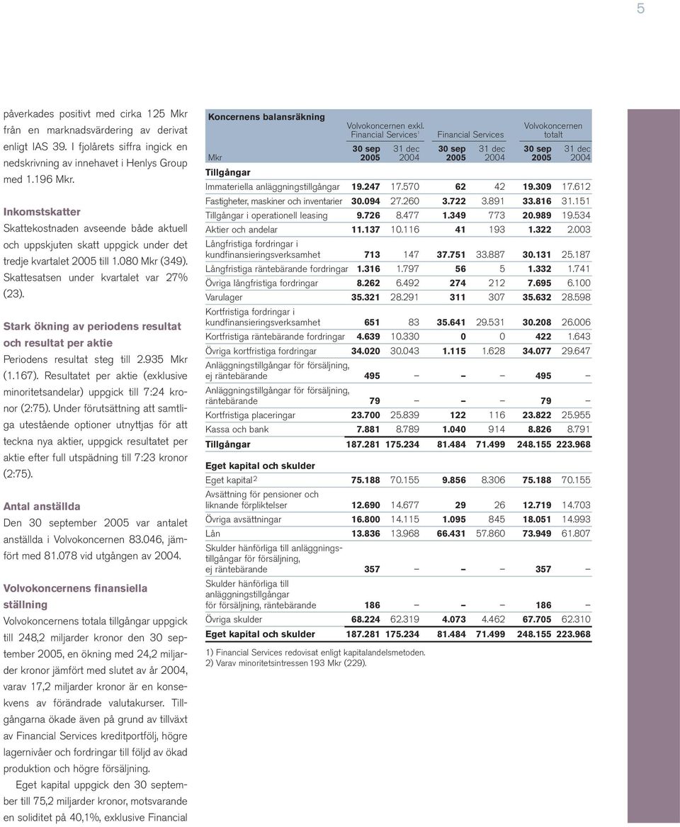 Stark ökning av periodens resultat och resultat per aktie Periodens resultat steg till 2.935 Mkr (1.167). Resultatet per aktie (exklusive minoritetsandelar) uppgick till 7:24 kronor (2:75).