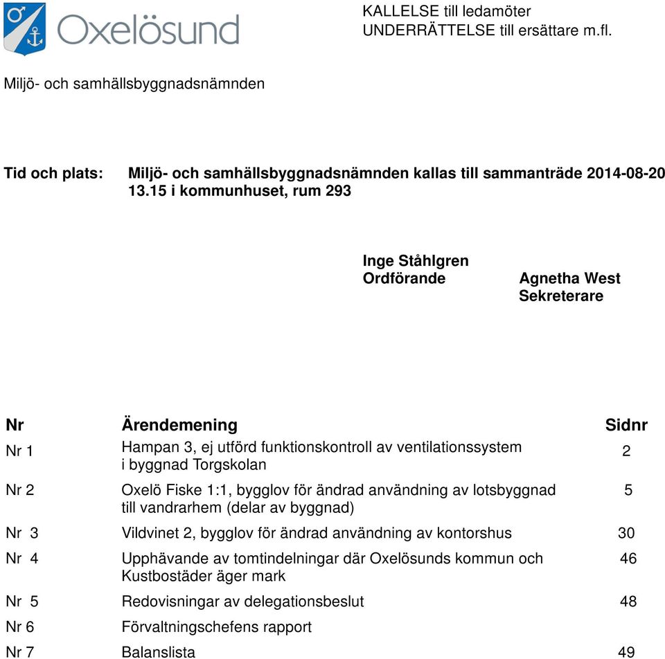 15 i kommunhuset, rum 293 Inge Ståhlgren Ordförande Agnetha West Sekreterare Nr Ärendemening Sidnr Nr 1 Hampan 3, ej utförd funktionskontroll av ventilationssystem i byggnad