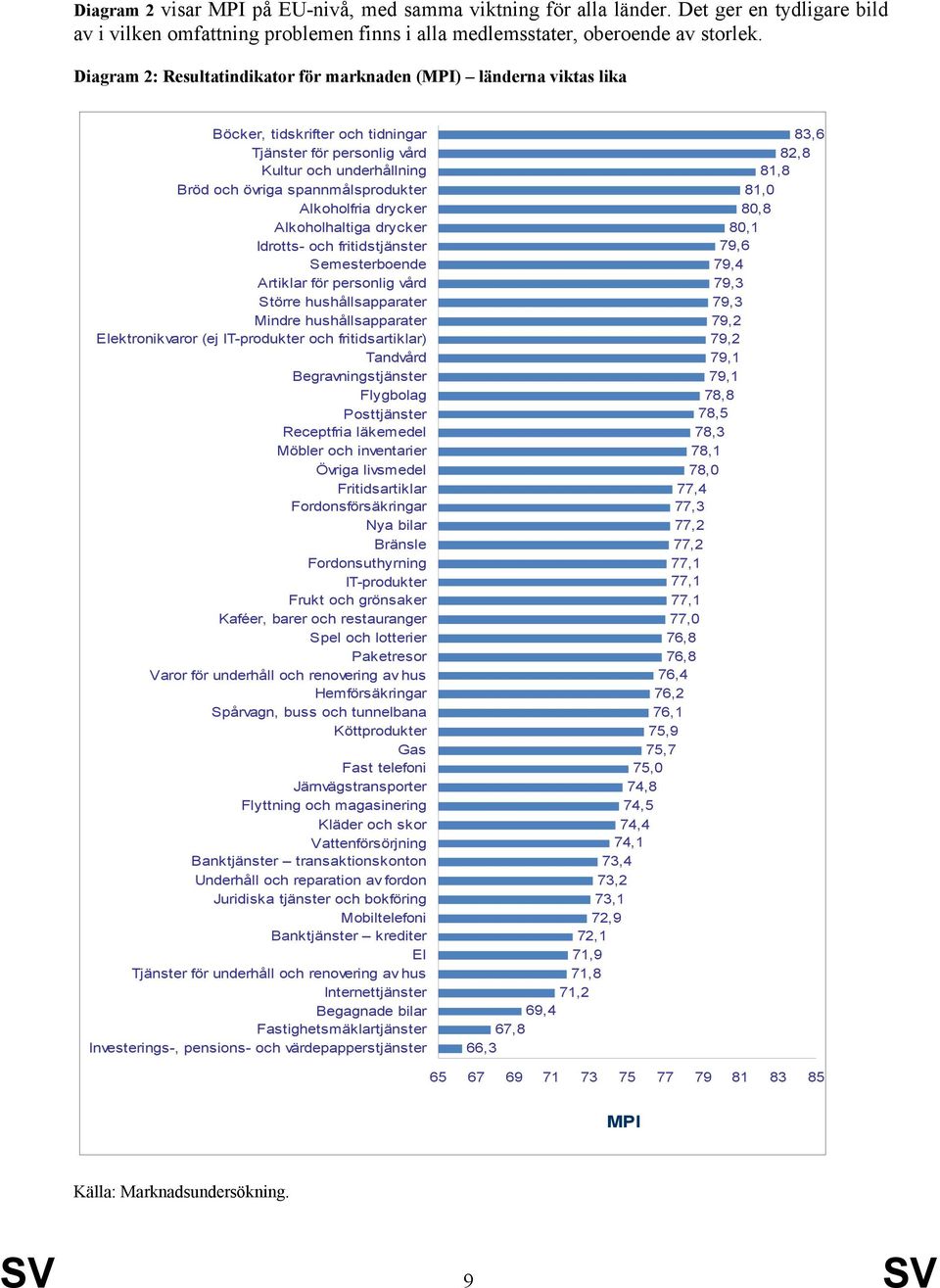 Diagram 2: Resultatindikator för marknaden () länderna viktas lika Böcker, tidskrifter och tidningar ektronikvaror (ej och fritidsartiklar) 83,6 82,8 81,8